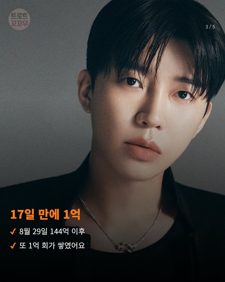 17일 만에 1억 — 8월 29일 144억 이후 또 1억 회가 쌓였어요 (임영웅, 멜론 누적 스트리밍 145억 돌파 3번째 카드)