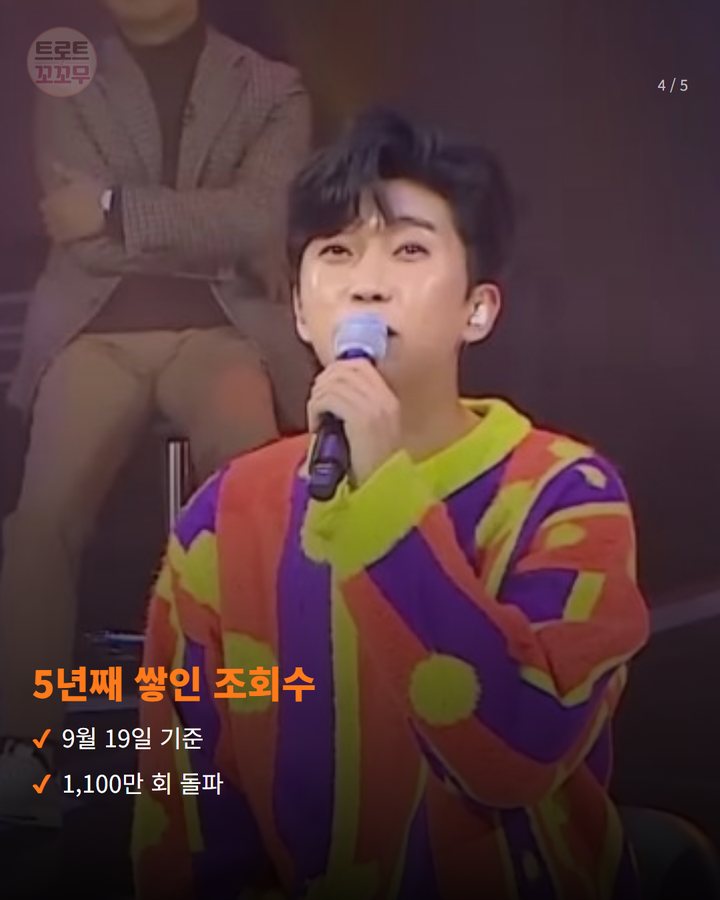 5년째 쌓인 조회수 — 9월 19일 기준 1,100만 회 돌파 (임영웅 '외로운 사람들', 5년 만에 1100만뷰 찍었어요 4번째 카드)