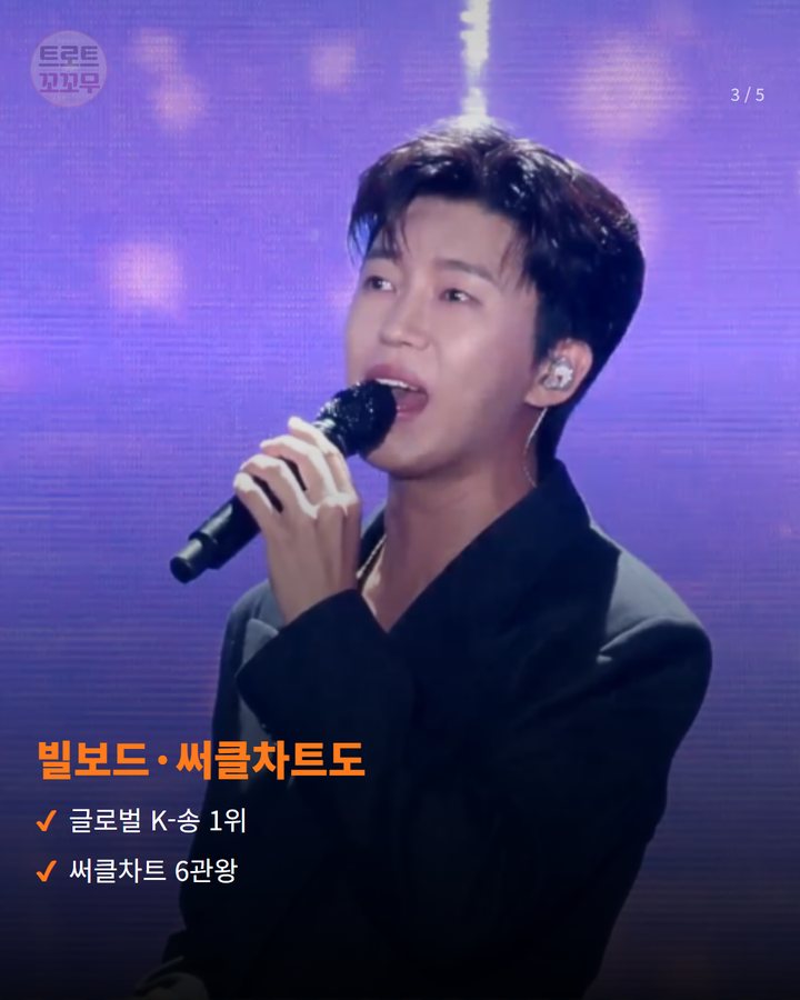 빌보드·써클차트도 — 글로벌 K-송 1위 써클차트 6관왕 (임영웅 '또또' 발매 열하루, 같은 밤 두 번 불린 이름 3번째 카드)