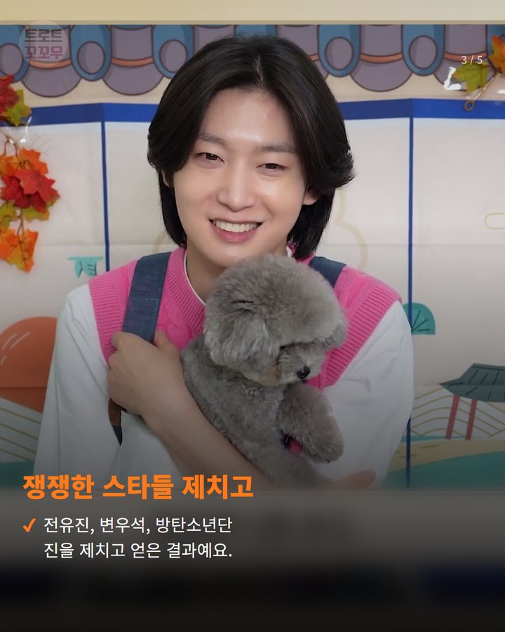 쟁쟁한 스타들 제치고 — 전유진, 변우석, 방탄소년단 진을 제치고 얻은 결과예요. (김용빈 유픽 투표 2개월 연속 1위…팬덤의 굳건한 힘 3번째 카드)