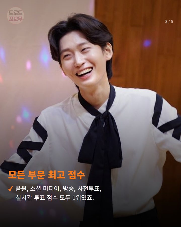 모든 부문 최고 점수 — 음원, 소셜 미디어, 방송, 사전투표, 실시간 투표 점수 모두 1위였죠. (김용빈 '당신뿐입니다', '더트롯쇼' 2주 연속 1위 기록 3번째 카드)