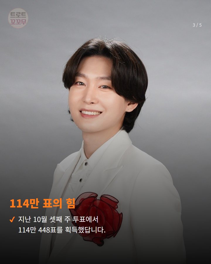114만 표의 힘 — 지난 10월 셋째 주 투표에서 114만 448표를 획득했답니다. (김용빈 팬앤스타 6주 연속 1위, 114만 표의 팬심은? 3번째 카드)