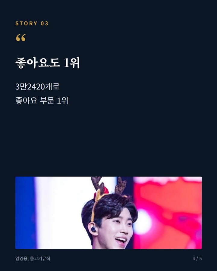 좋아요도 1위 — 3만2420개로 좋아요 부문 1위 (임영웅, 아이돌차트 286주 연속 1위 4번째 카드)