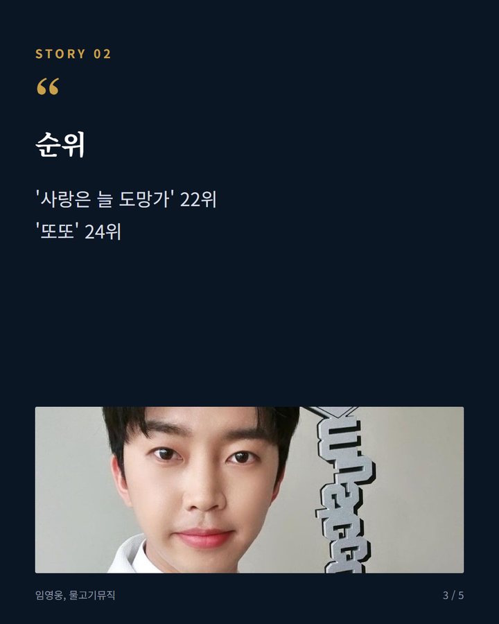 순위 — '사랑은 늘 도망가' 22위 '또또' 24위 (임영웅, 빌보드코리아 두 곡 나란히 상위권 3번째 카드)