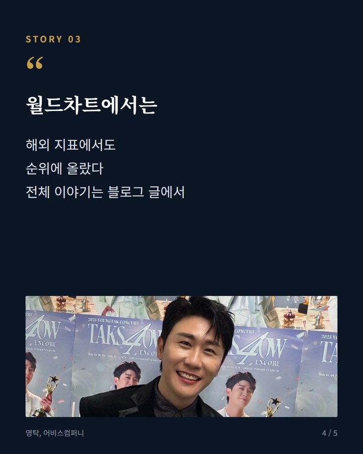 월드차트에서는 — 해외 지표에서도 순위에 올랐다 전체 이야기는 블로그 글에서 (영탁 'GOGO', 한터차트 음반차트 2주 연속 1위 4번째 카드)