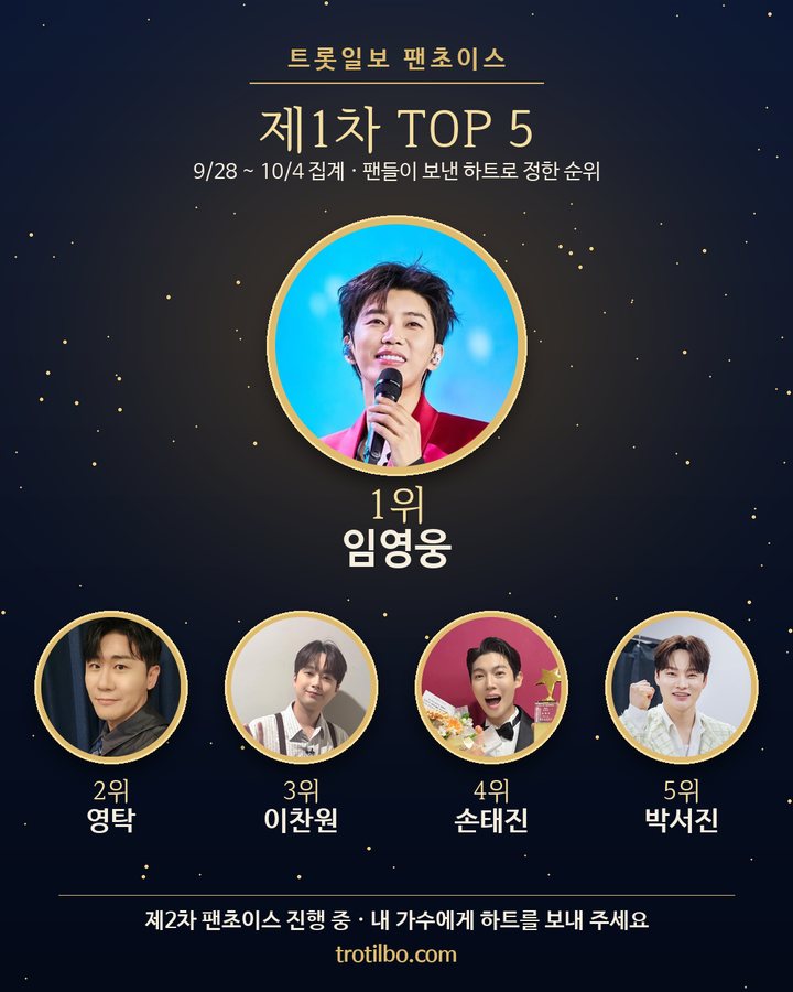 제1차 TOP 5 — 1위 임영웅, 2위 영탁, 3위 이찬원, 4위 손태진, 5위 박서진 (임영웅, 트롯일보 팬초이스 제1차 1위 2번째 카드)