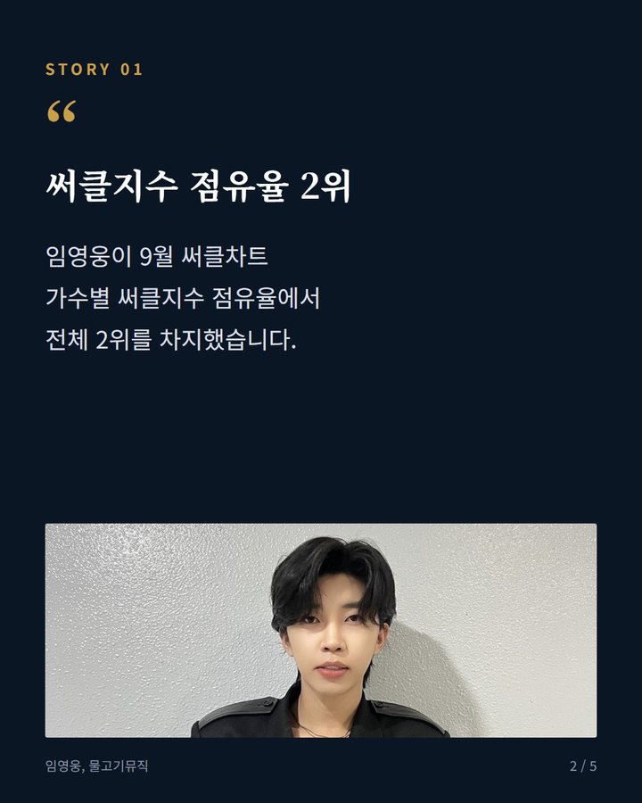써클지수 점유율 2위 — 임영웅이 9월 써클차트 가수별 써클지수 점유율에서 전체 2위를 차지했습니다. (임영웅, 9월 써클지수 전체 2위…TOP400에 14곡 2번째 카드)