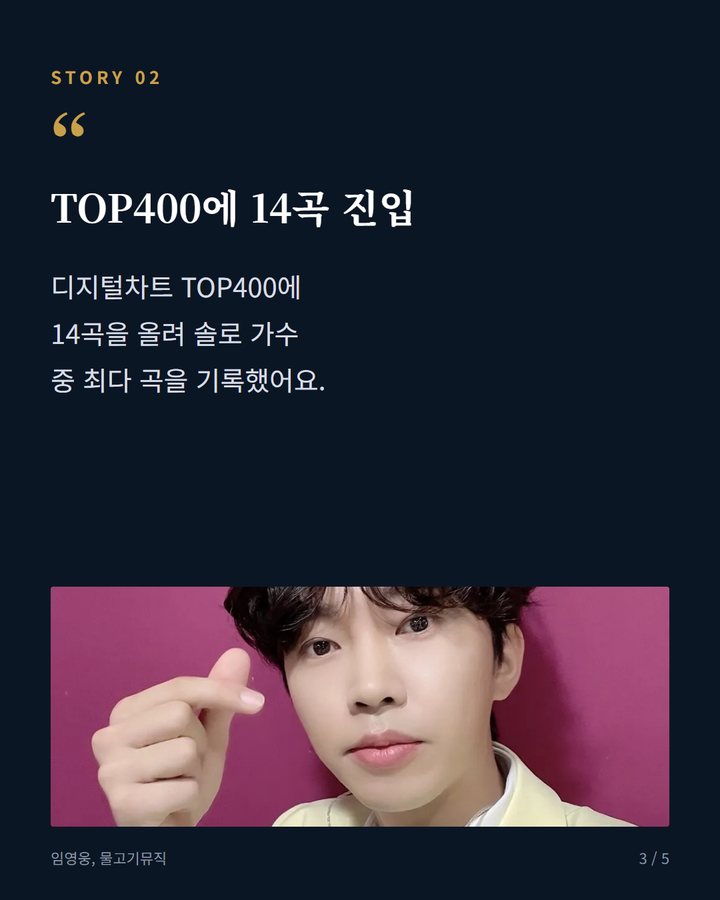 TOP400에 14곡 진입 — 디지털차트 TOP400에 14곡을 올려 솔로 가수 중 최다 곡을 기록했어요. (임영웅, 9월 써클지수 전체 2위…TOP400에 14곡 3번째 카드)