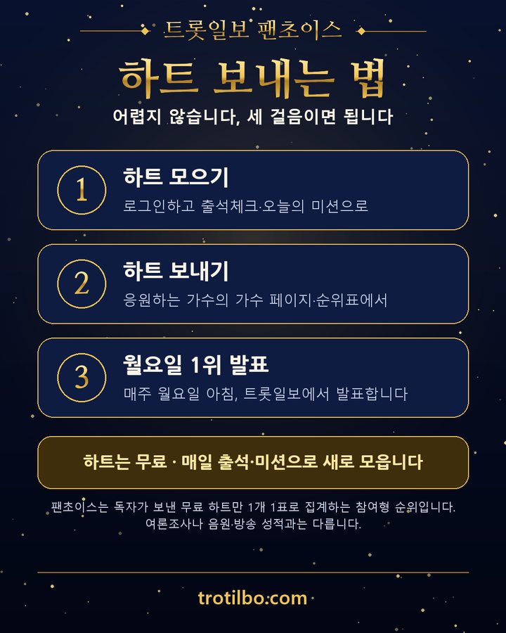 임영웅, 트롯일보 팬초이스 제3차 1위 — 3주 연속 3번째 카드